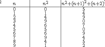 \array{c100|c100|c150$ n & n^2 & n^2+(n+1)^2+(n+2)^2\\ \hline 0 & 0 & 5 \\ 1 & 1 & 4 \\ 2 & 4 & 9 \\ 3 & 9 & 0 \\ 4 & 6 & 7 \\ 5 & 5 & 0 \\ 6 & 6 & 9 \\ 7 & 9 & 4 \\ 8 & 4 & 5 \\ 9 & 1 & 2}